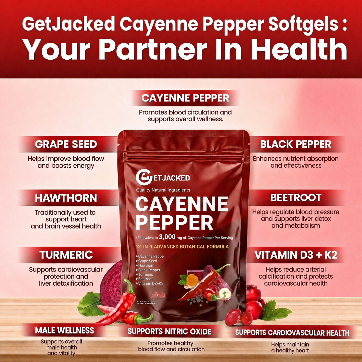 Support Vascular Function with GetJacked Cayenne Softgels 45
